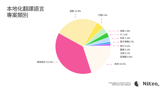 Translation by Category@2x