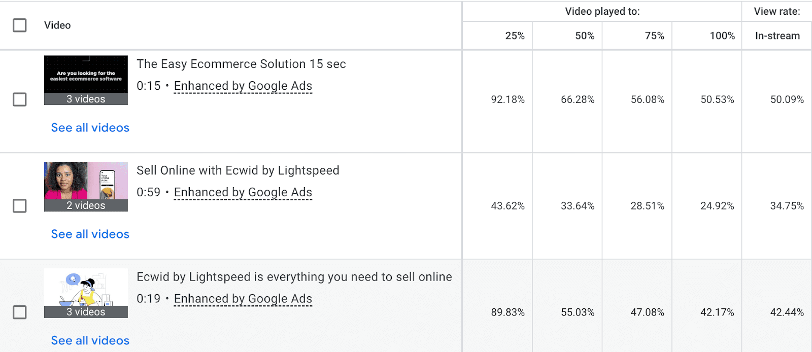 Ecwid Case Study: Video Performance By The Numbers