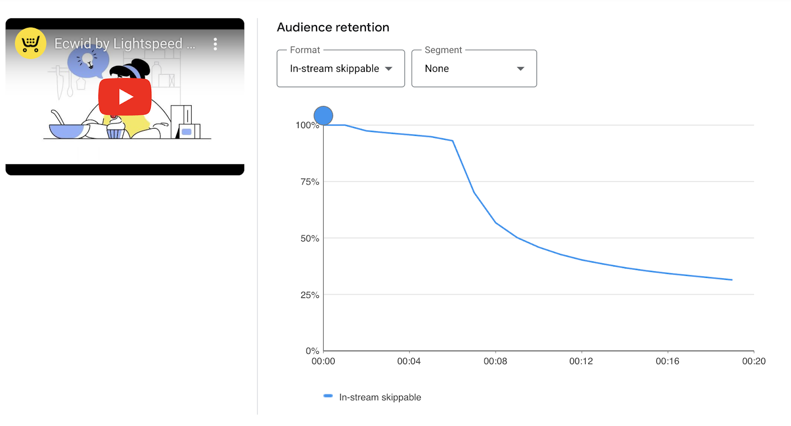 ecwid case study stats 2