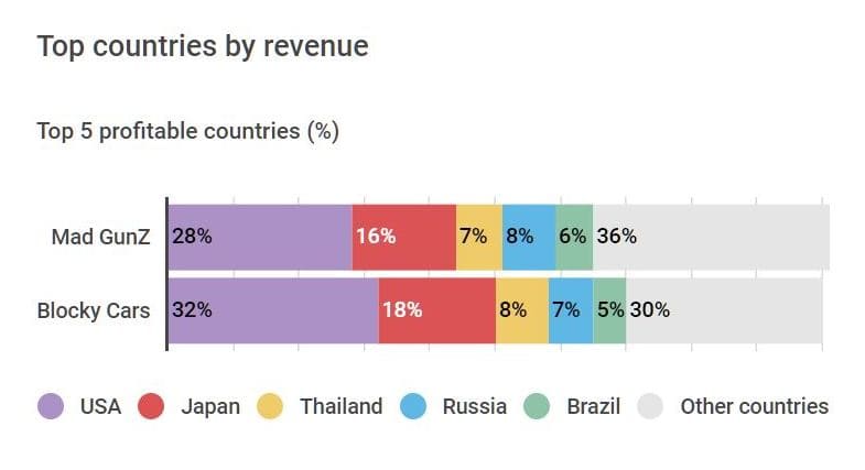 full hp revenue