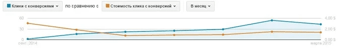 реклама приложения статистика