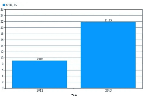 ppc tour and travel statistics