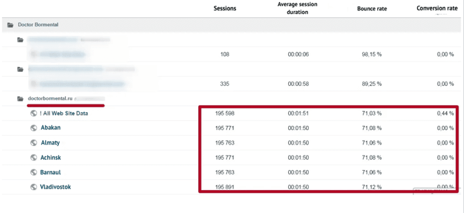 google analytics subdomain tracking