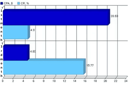 ppc campaign management statistics4