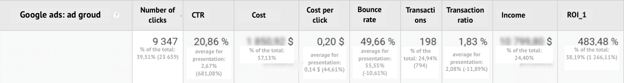 international PPC statistics1