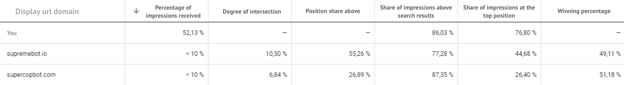 international PPC statistics2