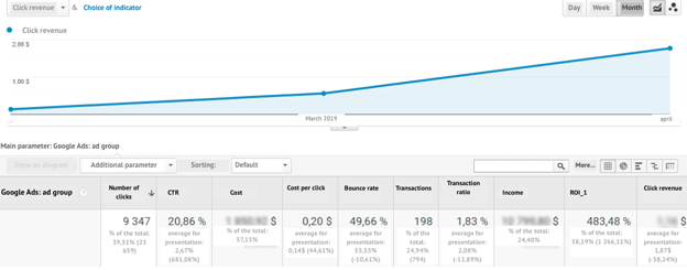 international PPC statistics3