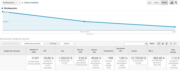 international PPC statistics4