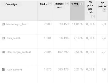 report ppc travel industry