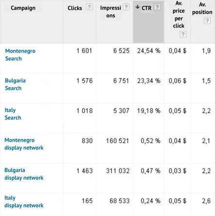 report ppc travel industry2