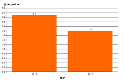 ppc tour and travel statistics3