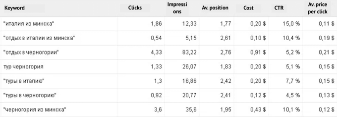 ppc tour and travel statistics4