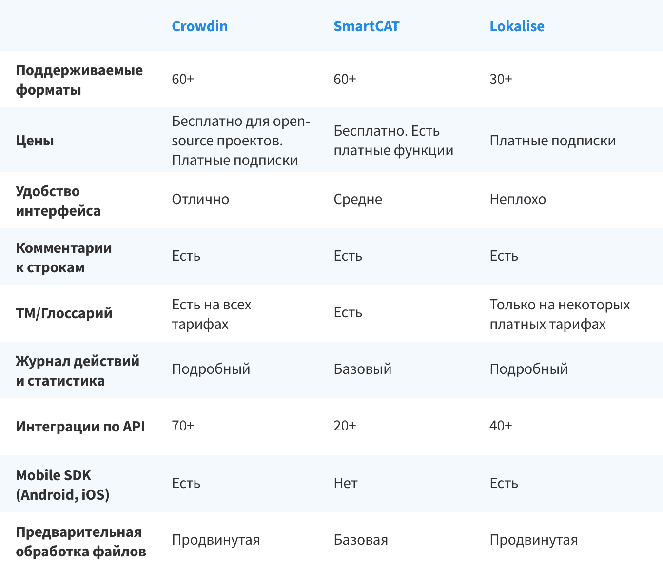 version-4-ru-part-1