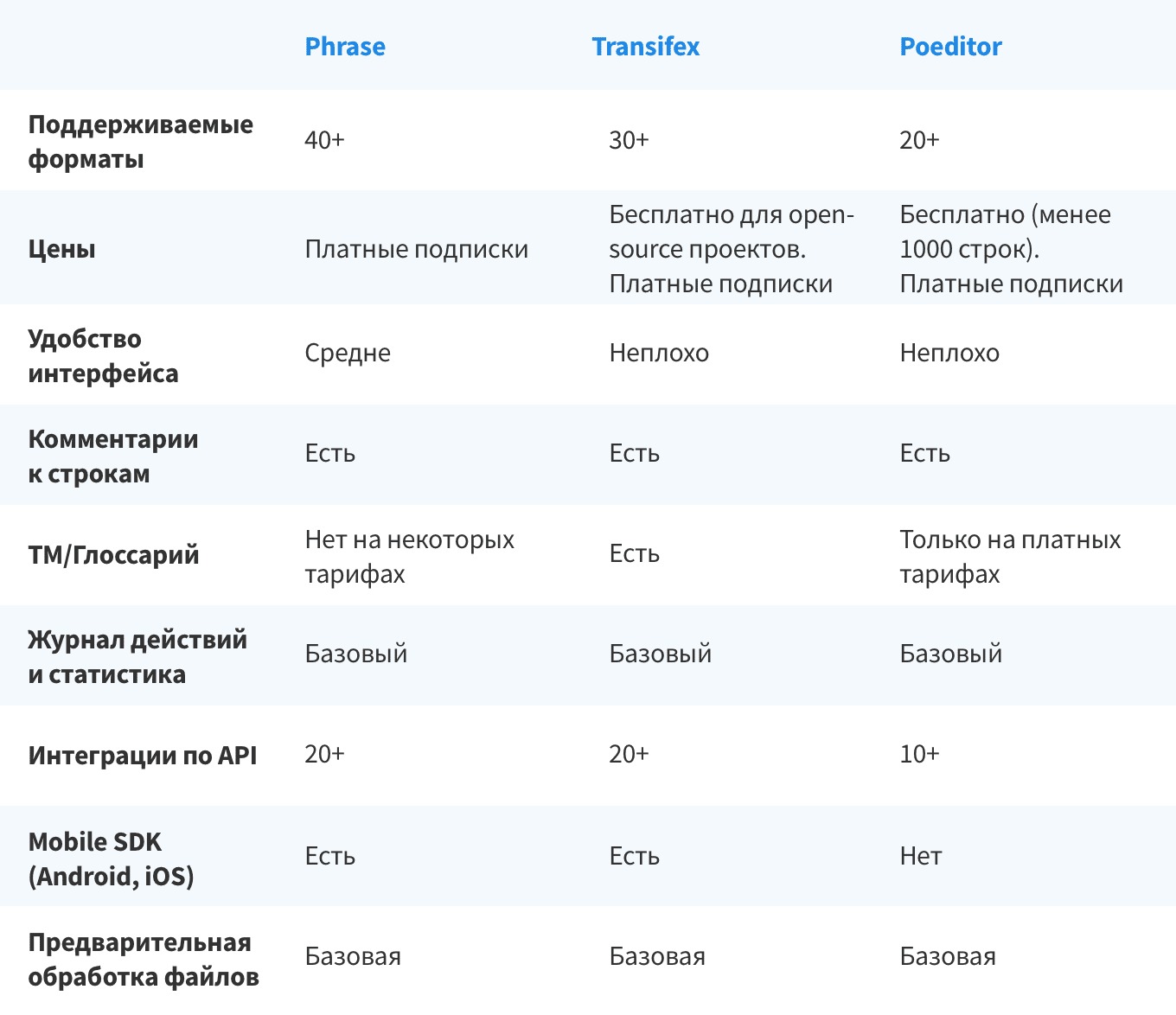 version-4-ru-part-2