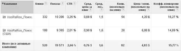 контекстная реклама с оплатой за результат2