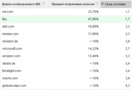 контекстная реклама с оплатой за результат5