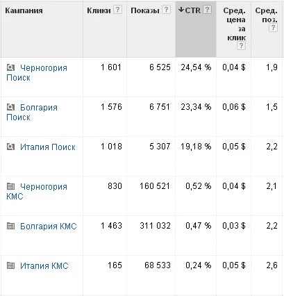 контекстная реклама туристической фирмы2